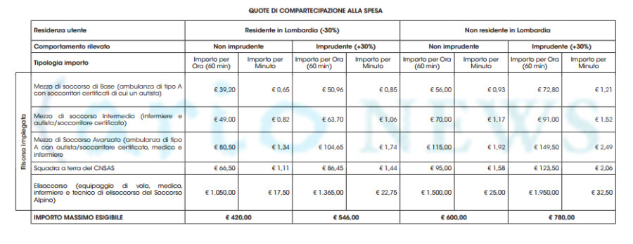 (Clicca per ingrandire)