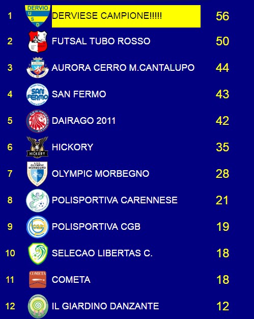 derviese calcio 5 class promozione